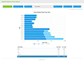 Customer Service Software Reports: Submit Method Trends Report